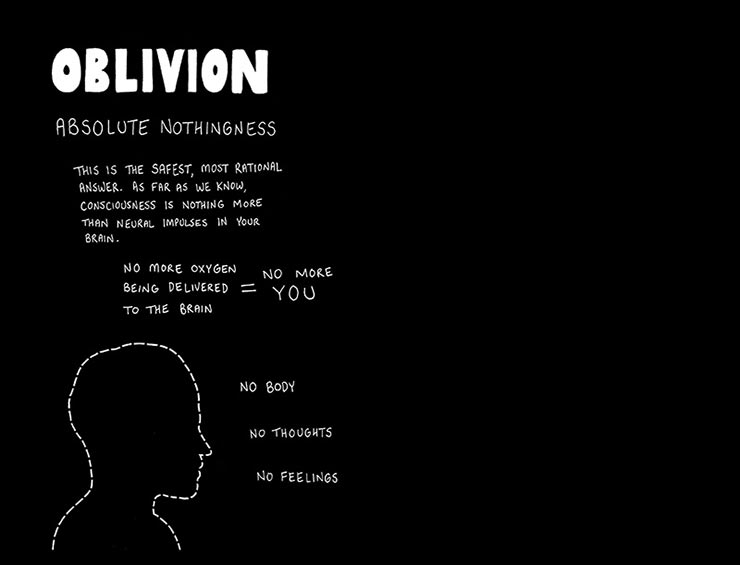 What Happens When We Die? After You Die Ramin Nazer