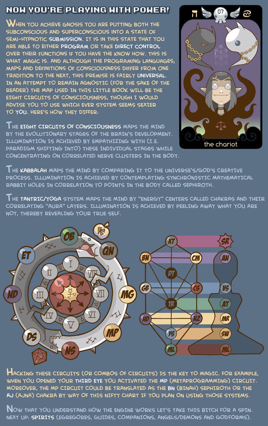 Psychonaut Field Manual Bluefluke Chaos Magick 9