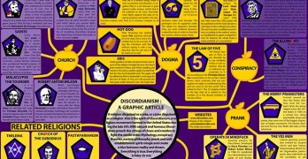 Discordianism, the Religion of Chaos, Explained in One Seriously Epic Visual Map