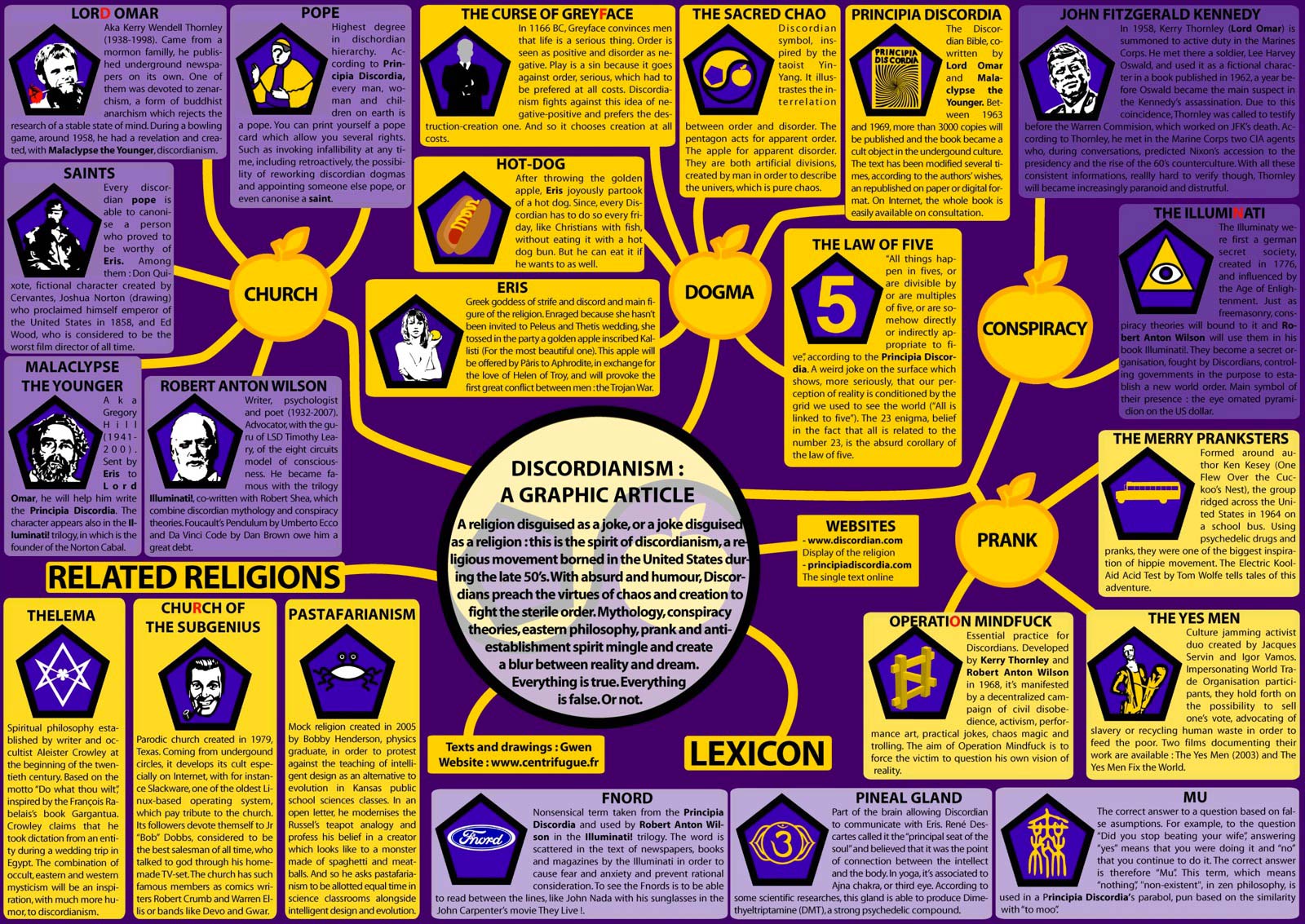 Discordianism Map Robert Anton Wilson Chaos Magick