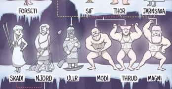 Awesome Family Tree of the Norse Gods and Norse Mythology