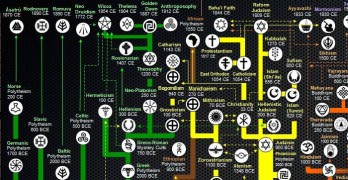 Here’s an Awesome Map of the Evolution of World Religions