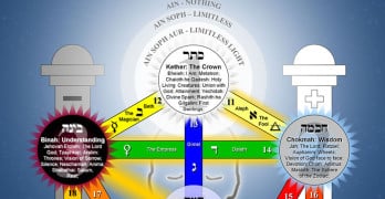 Here’s a Dazzling Image of the Qabalistic Tree of Life